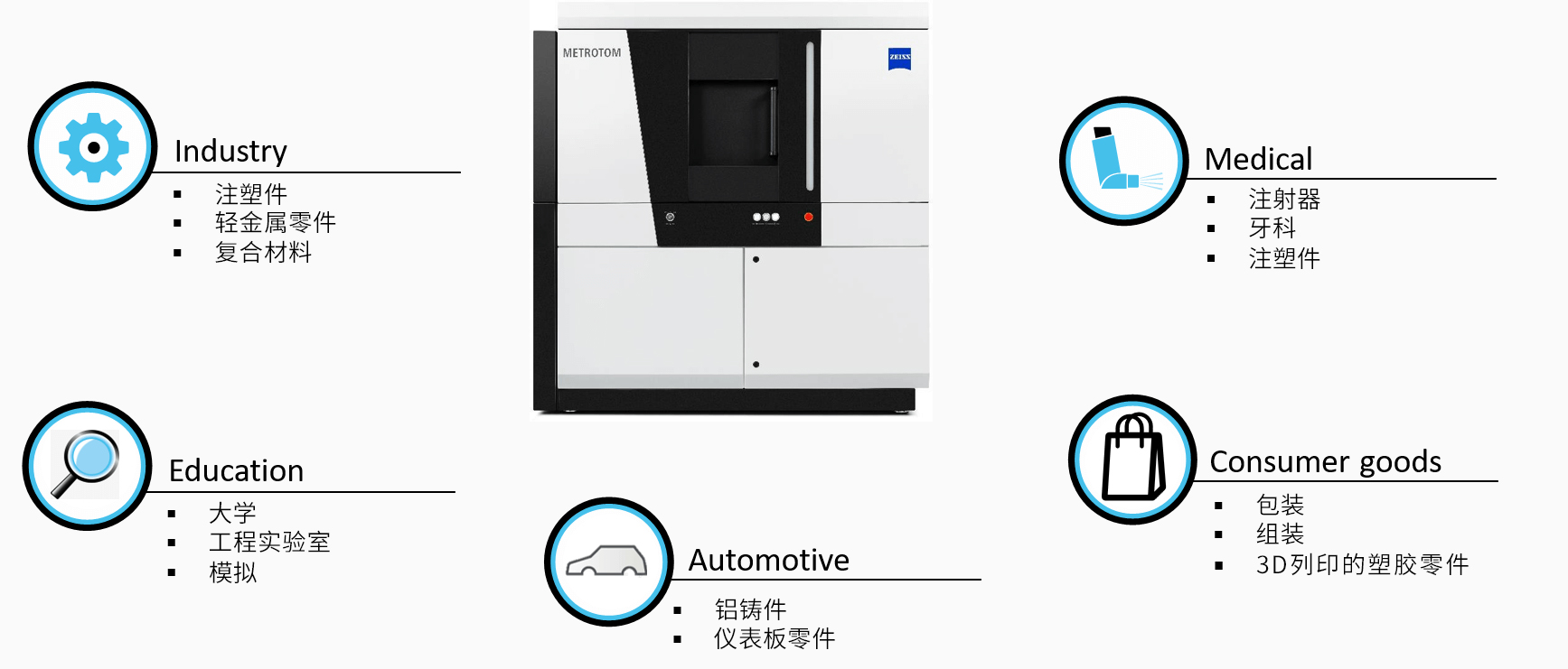 辽阳辽阳蔡司辽阳工业CT